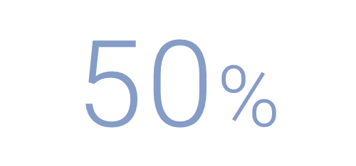 50%