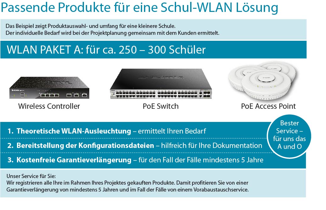 Beispiel einer WLAN-Lösung für eine Schule Schul-WLAN Lösung Beispiel