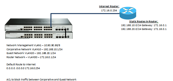 DGS_1510_How_to_setup_VLANS_Scenario_Configuration1