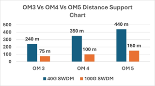 Optimizing Data