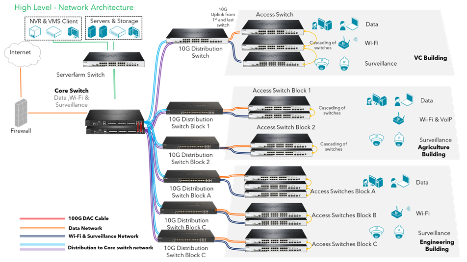 Futuristic_Network
